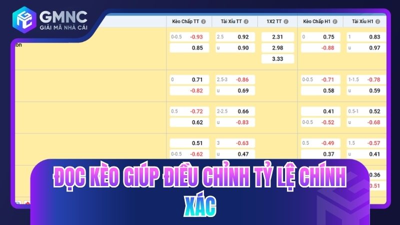 Đọc kèo giúp điều chỉnh tỷ lệ chính xác