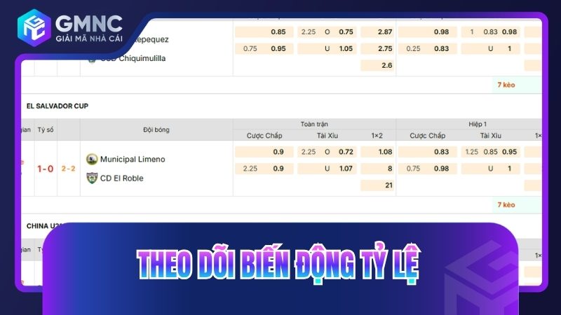 Theo dõi biến động tỷ lệ
