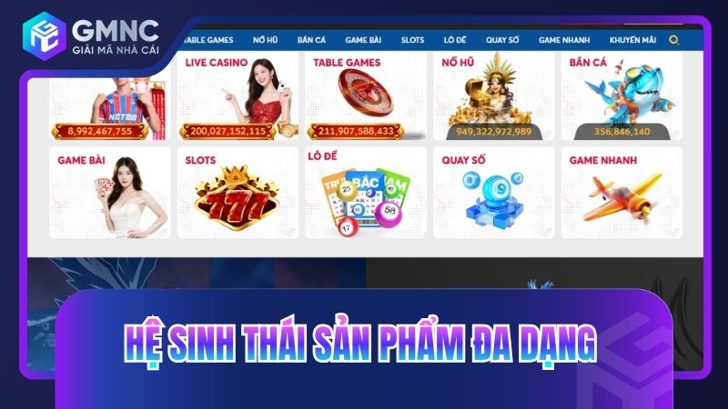 Hệ sinh thái sản phẩm đa dạng